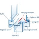 6. Rögzítő klipsz